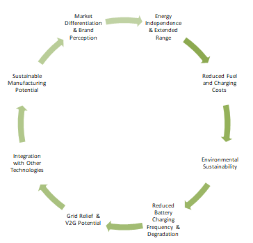 Overview of Battery Technologies Graph