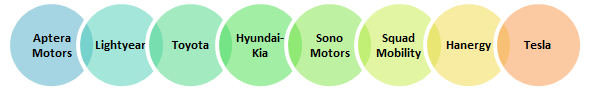 Overview of Battery Technologies Graph