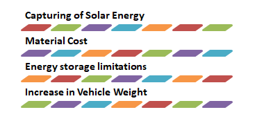 Overview of Battery Technologies Graph