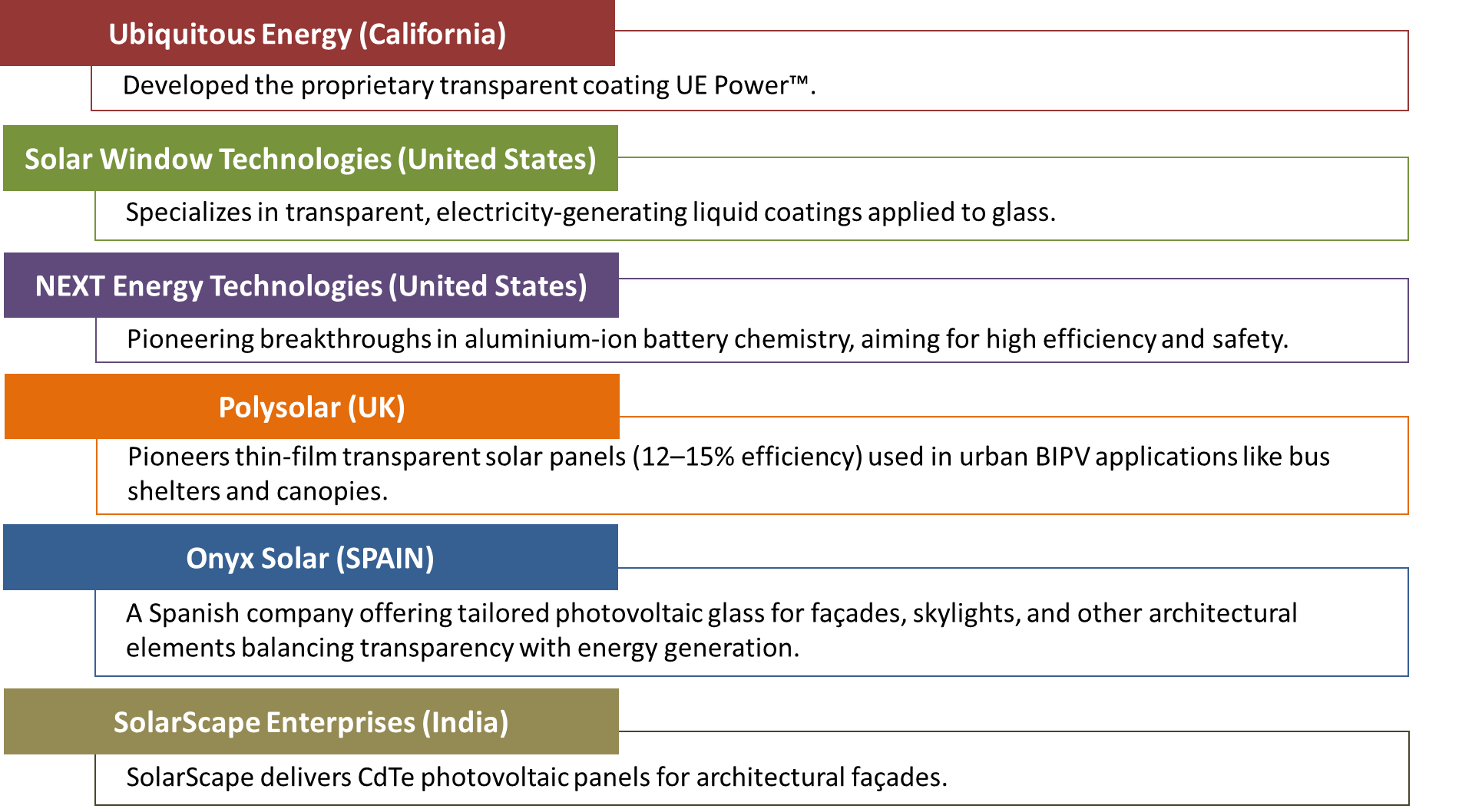 Regional Market Dynamics
