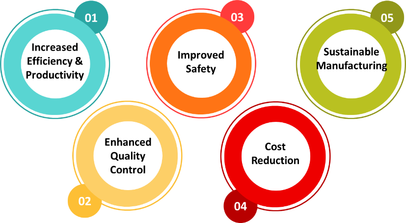 Figure 5: Technology Distribution