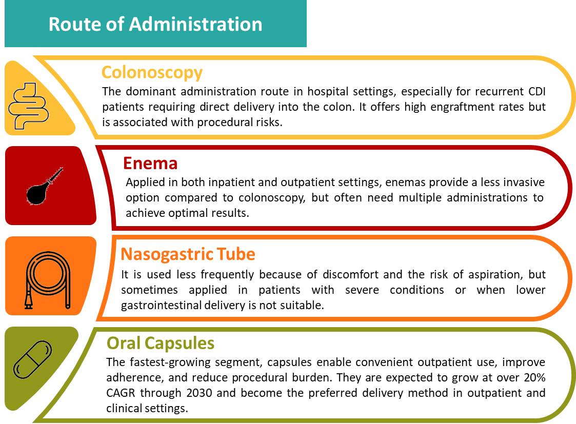 Figure 7: implementation are for Industry 5.0