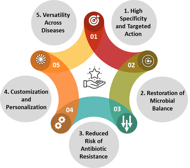 Figure 7: implementation are for Industry 5.0