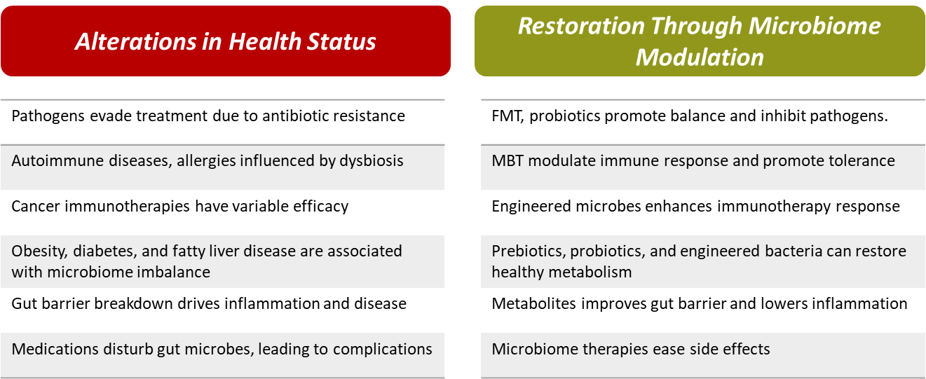 Figure 1: Industrial Revolutions
