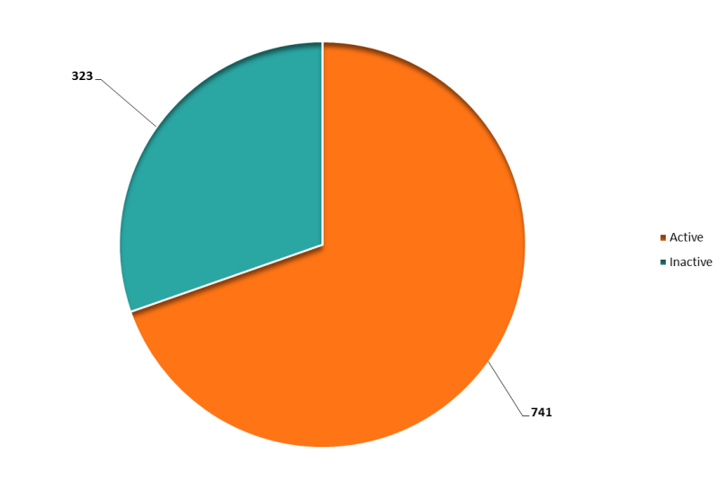 Figure 7: implementation are for Industry 5.0