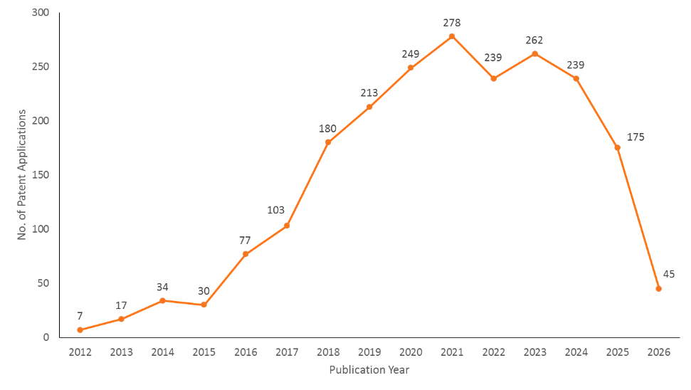 Figure 7: implementation are for Industry 5.0