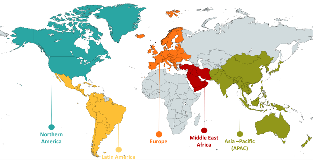 Figure 8: Market forecast till 2034