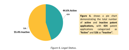 Figure 6. Legal Status.
