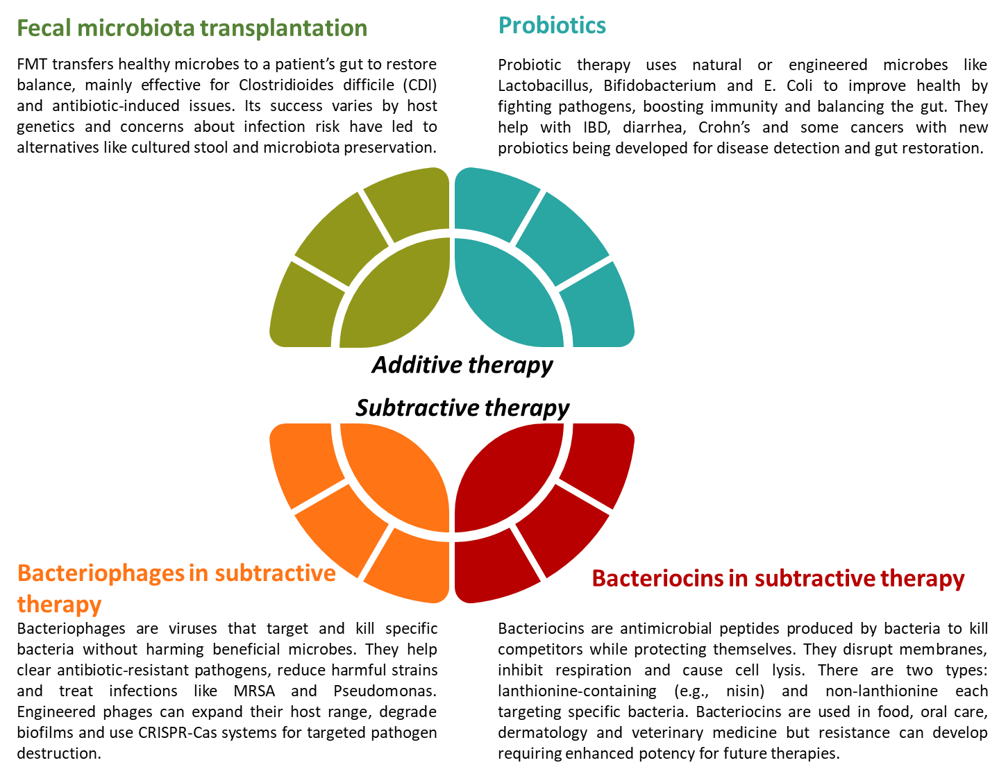 Figure 3: Addition of 5th Industrial Revolution: Industry 5.0