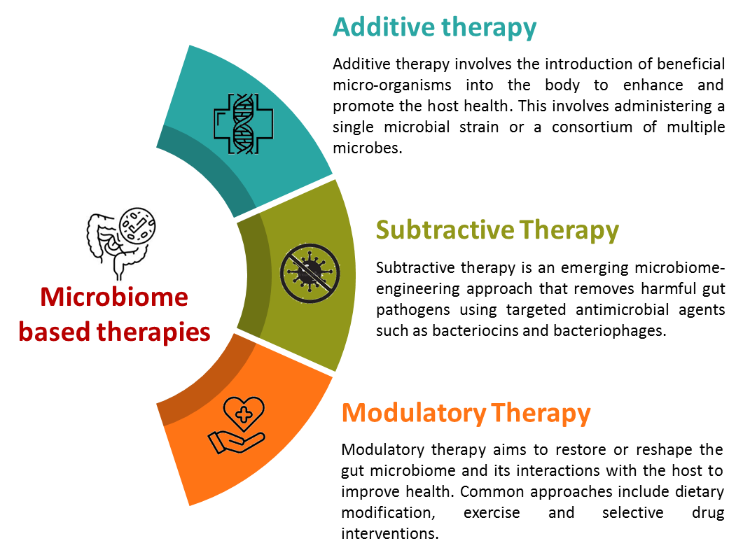 Figure 3: Addition of 5th Industrial Revolution: Industry 5.0