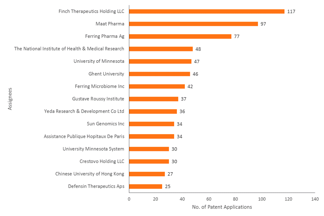 Figure 7: implementation are for Industry 5.0