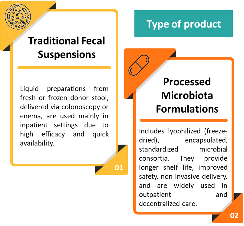 Figure 7: implementation are for Industry 5.0