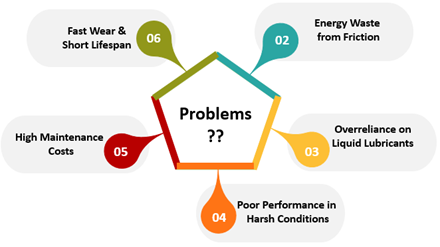 Figure 1: Problems categorizations