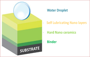 Substrate