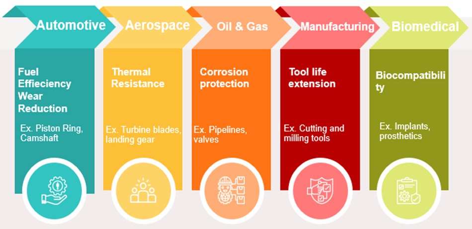 Figure 4: Application Area