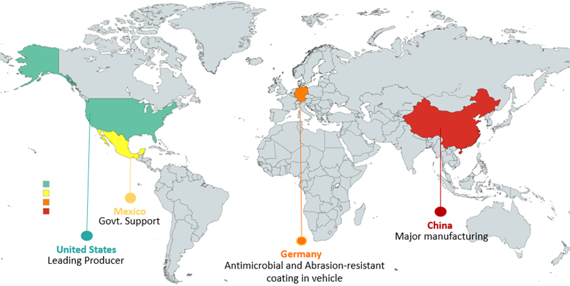 Figure 6: Market forecast 2023-33