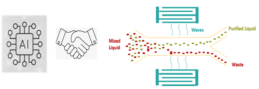 Figure 1: AI handshake with Acoustic Wave Separation 