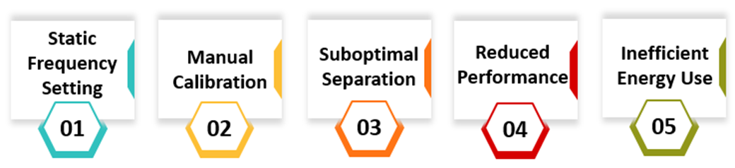 Figure 3: Limitations without AI in Acoustic Wave Separation