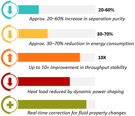 Figure 6: Possible improvement in AI-AWS