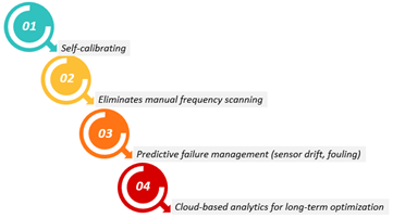 Figure 7: Operational advantages