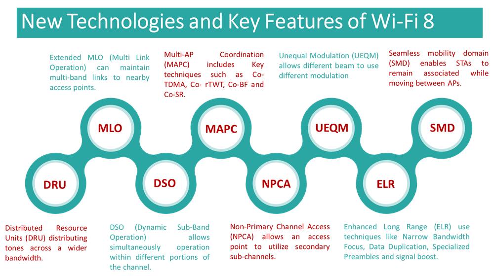key features