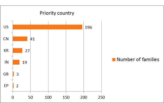 Figure 4. Geographical Distribution