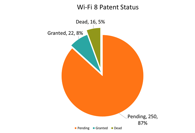 Figure 5. Legal status
