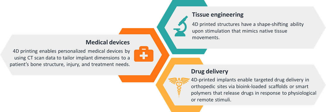 Biomedical-Applications