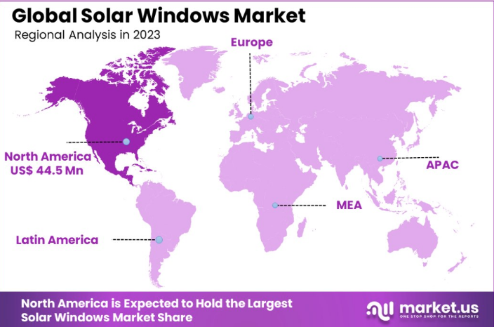 Figure 12. Global solar window market size by region