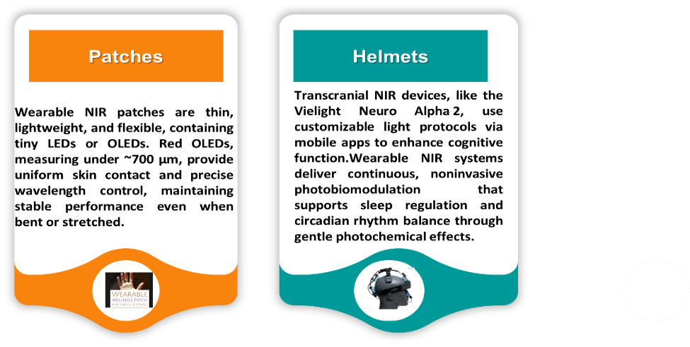 Advantages of QLEDs