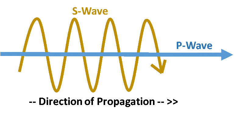 Seismic Waves