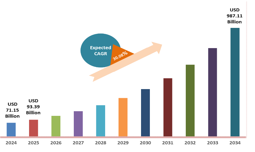 Competitive Analysis - Market Size