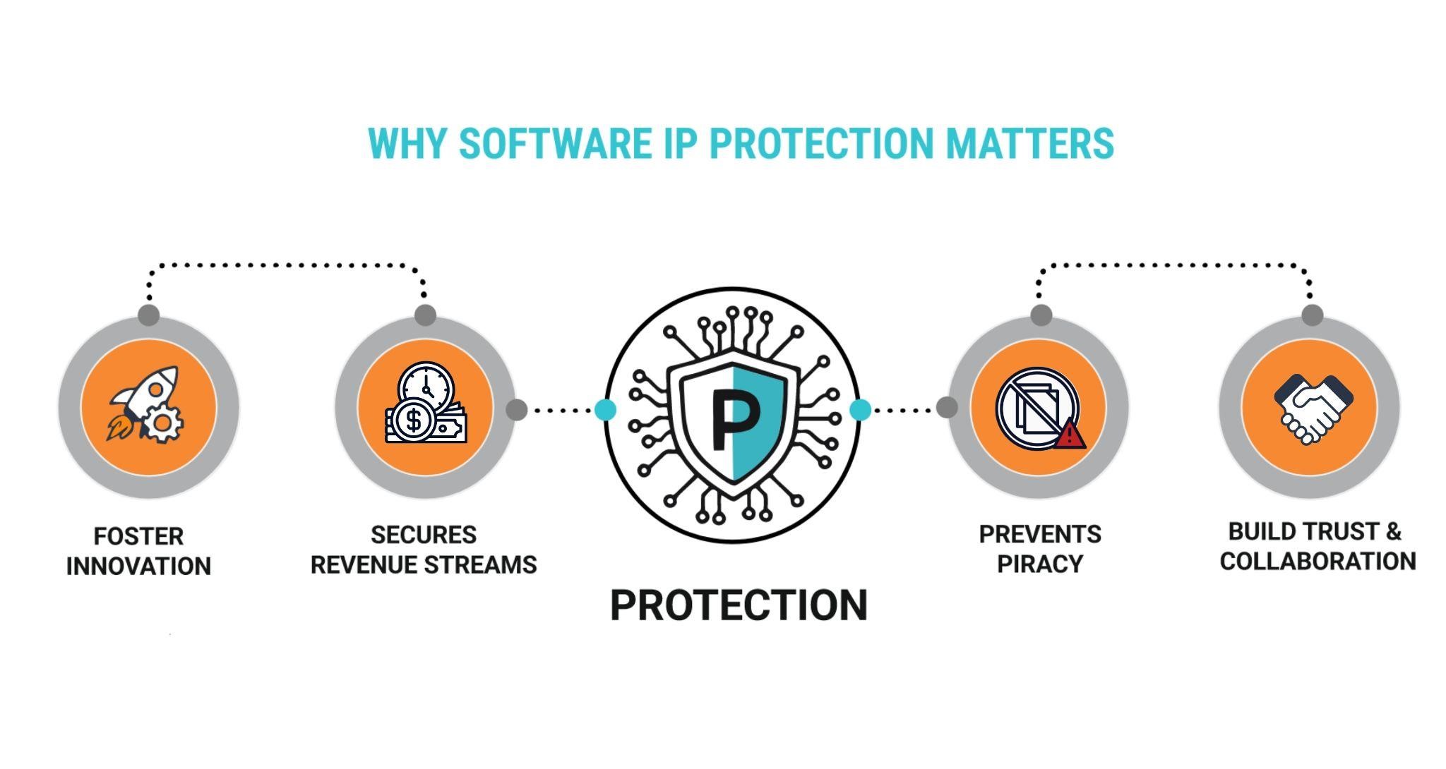 Copyright vs Patents for Software: Which IP Protection Is Right for You?