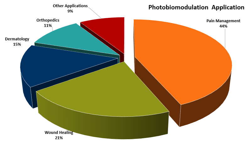 Advantages of QLEDs