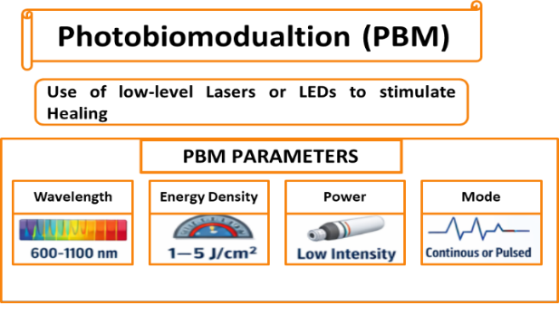 ADC Limitations and Solutions