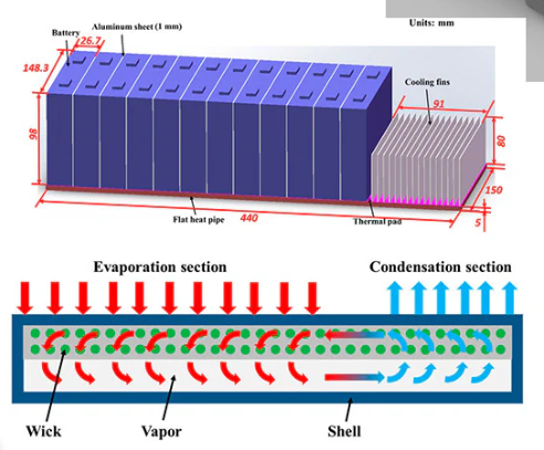 Heat Pipes and Refrigerant-Based Cooling