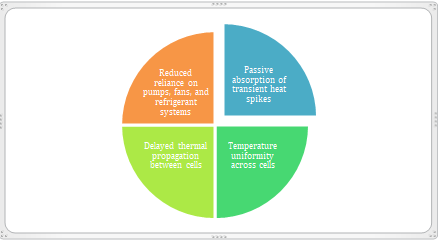 Introduction and Scope