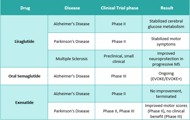 Figure 1: Sources and uses of GLP-1