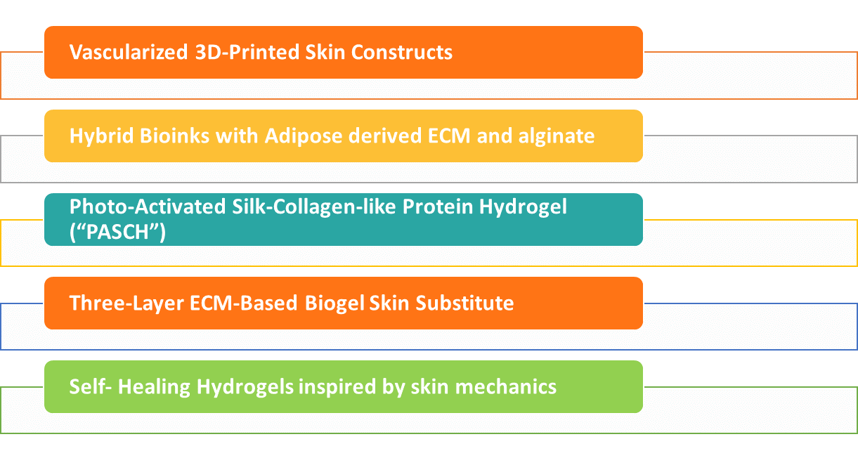 Figure 6: Key Innovations and Recent Advancements