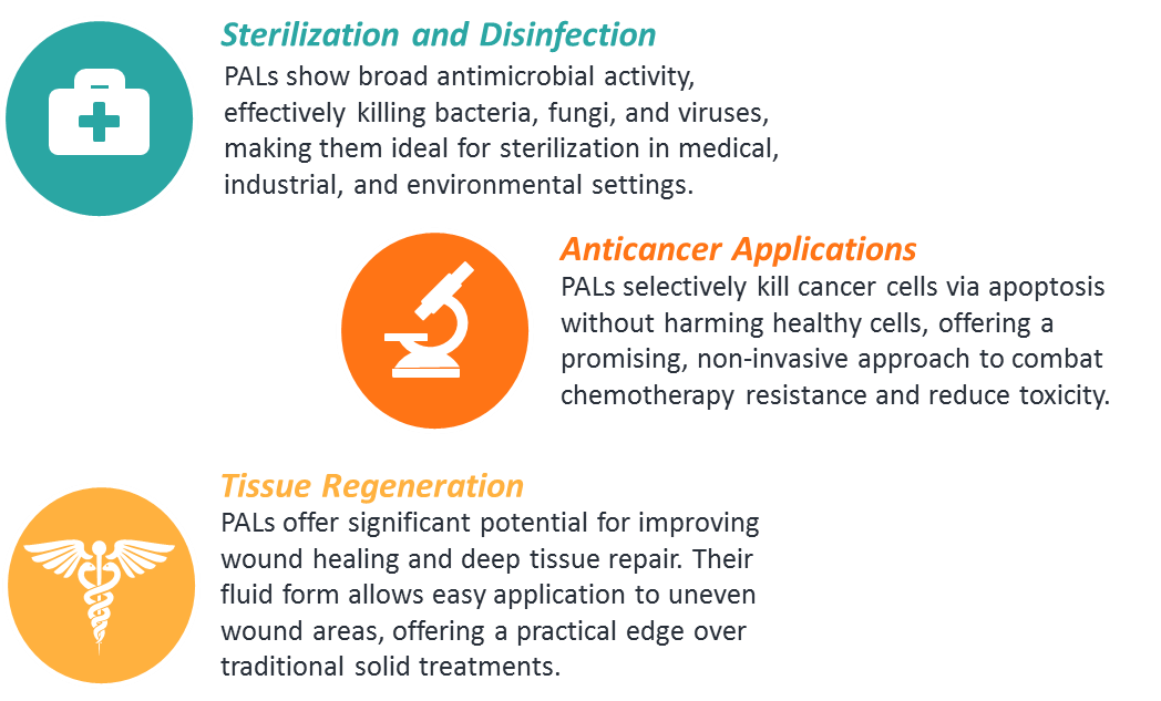 Figure 5. Various applications of Plasma-Activated Liquids